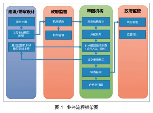 新形勢下應用BIM技術推動圖審改革的陜西實踐與網(wǎng)絡技術服務探索