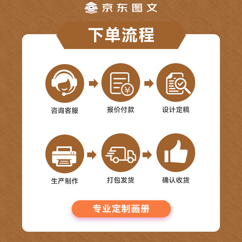 一站式圖文定制 從企業畫冊到寶寶相冊，京東圖文如何滿足你的所有印刷需求